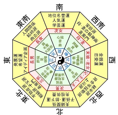 日本の風水|風水とは？ 